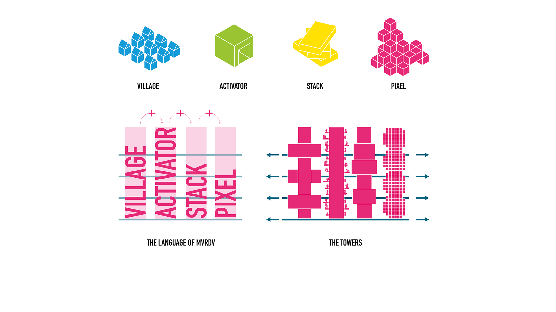 A conceptual image for the exhibition The Architecture Speaks:The Language of MVRDV| MVRDV| STIR